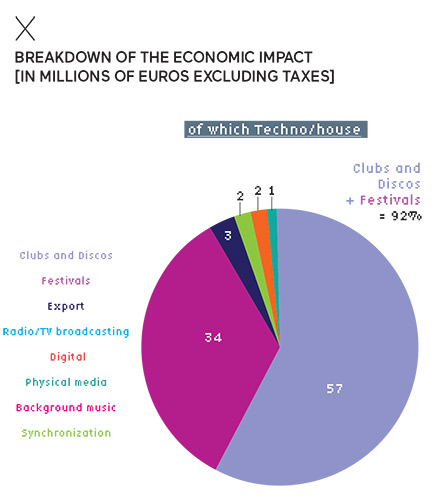 Breakdown of the economic impact Breakdown of the economic impact