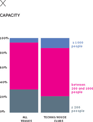 Capacity