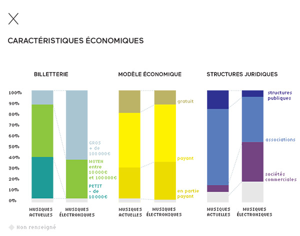 Caractéristiques économiques