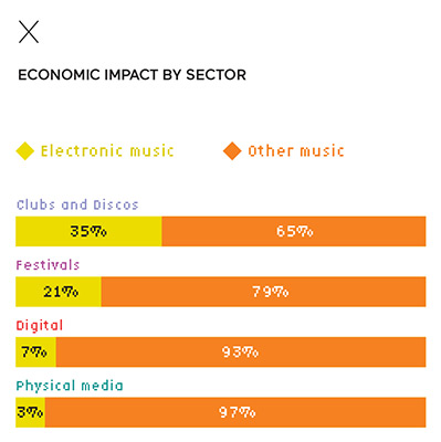 Economic impact by sector Economic impact by sector