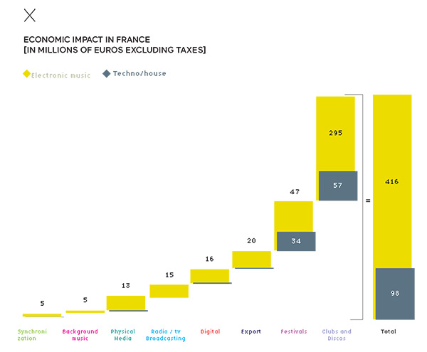 Economic impact in France