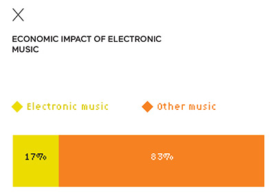 Economic impact of electronic music Economic impact of electronic music
