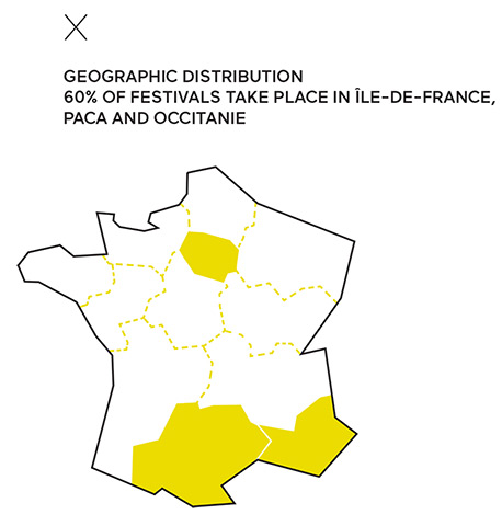 Geographic distribution