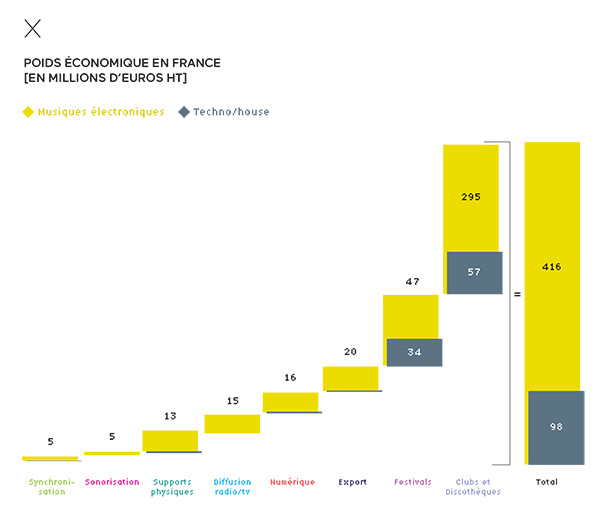 Poids économique en France