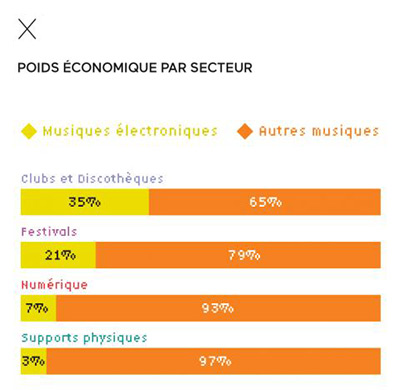 Poids économique par secteur