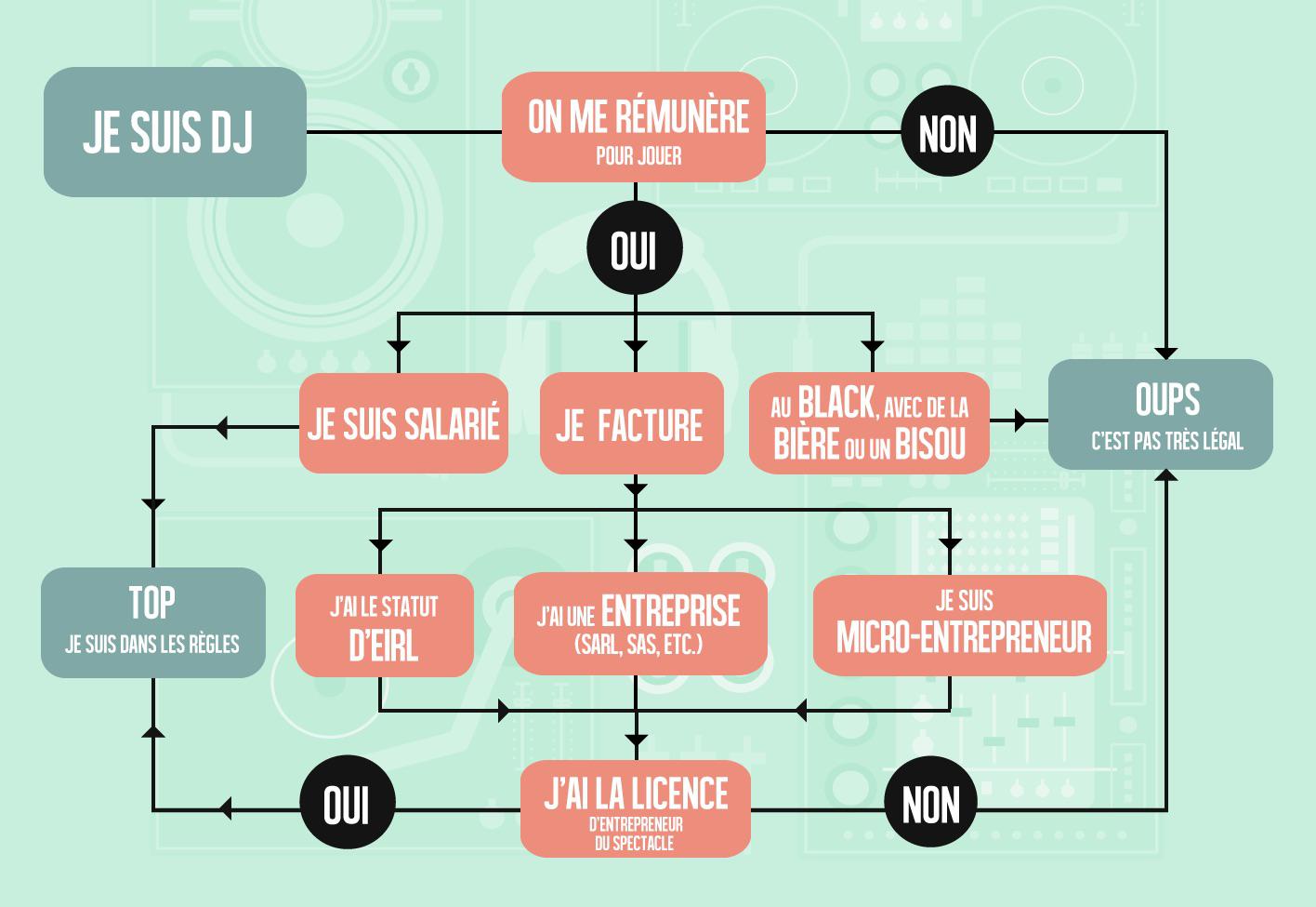 Réglementation de la rémunération de l'artiste