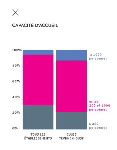 Capacité d'accueil des clubs en France Capacité d'accueil des clubs en France