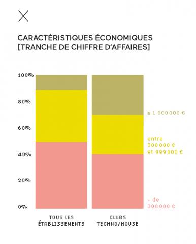 Caractéristiques économiques des clubs en France Caractéristiques économiques des clubs en France